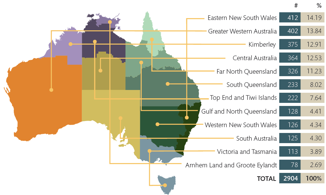 Map of Australia showing the number of registered Aboriginal and Torres Strait Islander corporations for each region