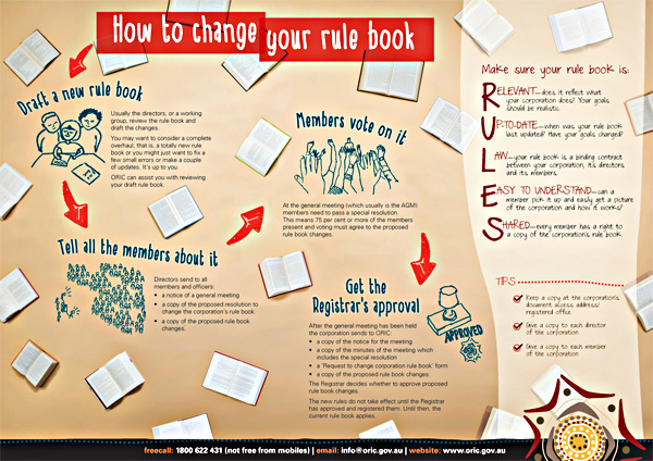 Centre spread: How to change your rule book.
