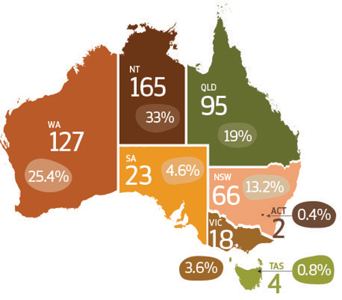 Map of Australia showing the number and percentage share of top 500 corporations in each state/territory.